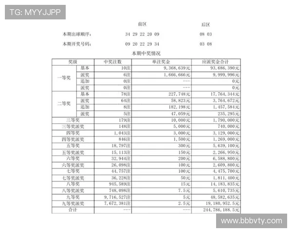大乐透开奖历史数据查询与中奖号码完整汇总 大乐透开奖历史数据查询与中奖号码完整汇总