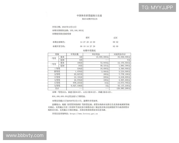 大乐透最新开奖结果公布0号码组合详情